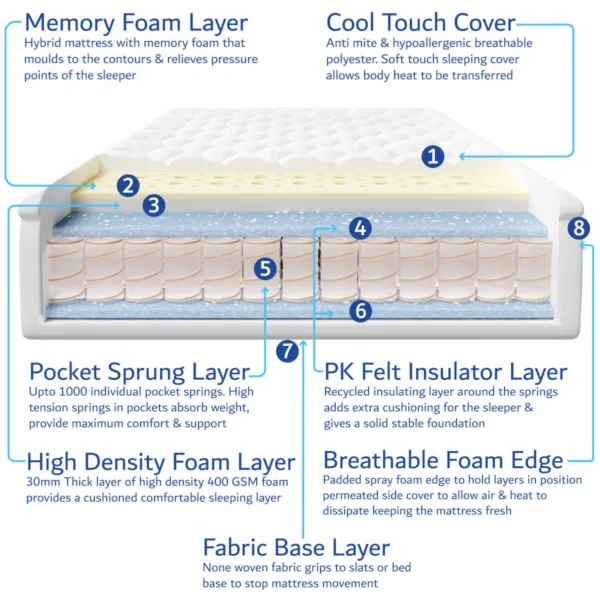 hybrid mattress pocket sprung memory foam