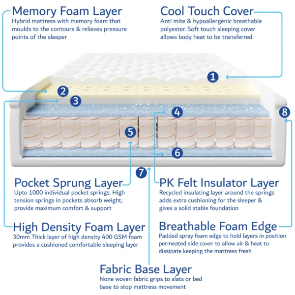 Hybrid Mattress Memory Foam Mattress Layers